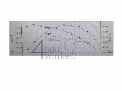 Motorblok, 212cc, handkoppeling, Zongshen, 5-bak, met startmotor, zwart